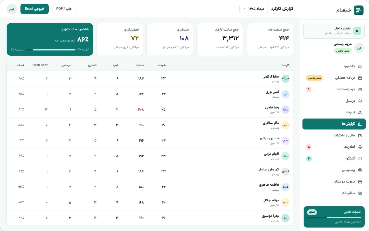 گزارش کارکرد کارکنان